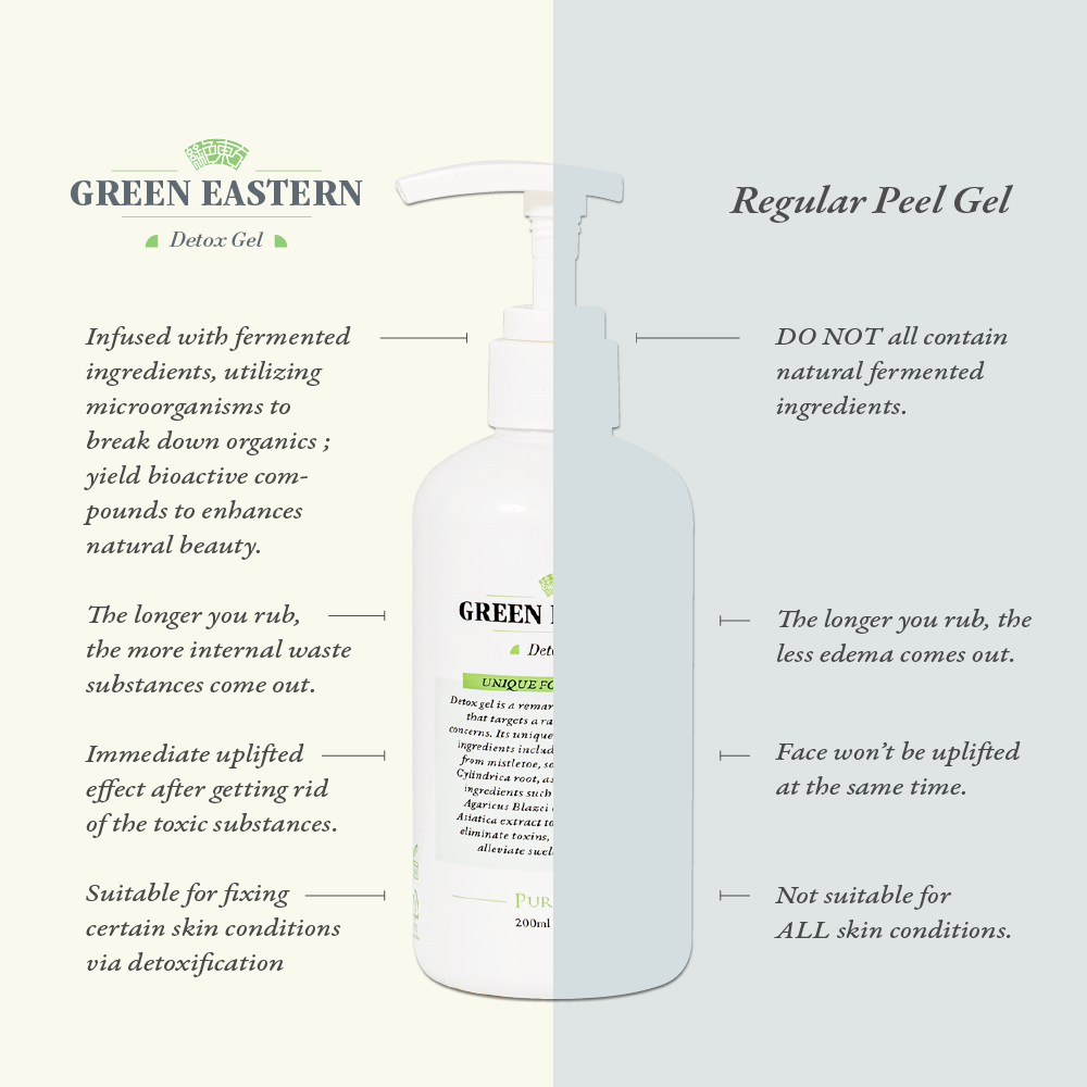 Detox Gel