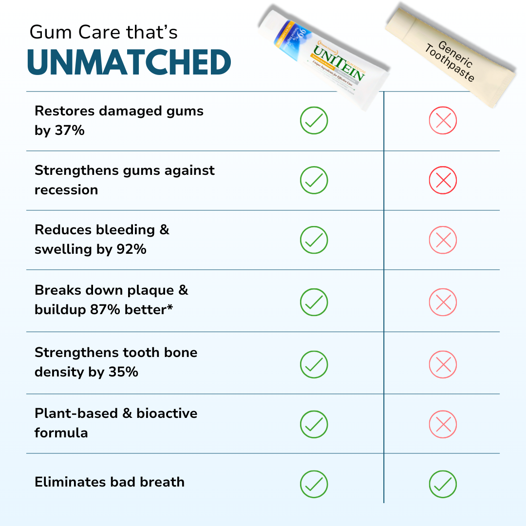 UNITEIN Gum Restore Toothpaste SAMPLE