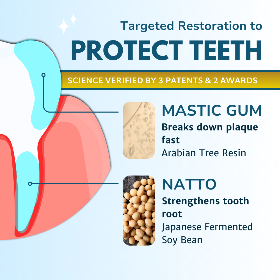 UNITEIN Gum Restore Toothpaste