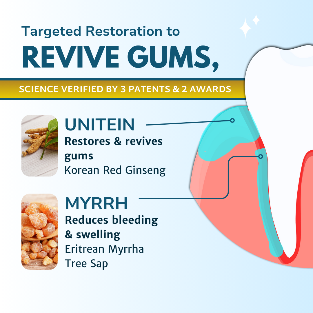 UNITEIN Gum Restore Toothpaste SAMPLE